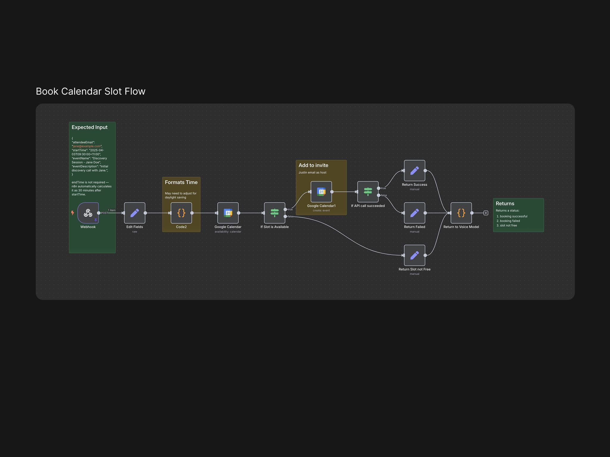 Personal Voice Assistant - Image 1
