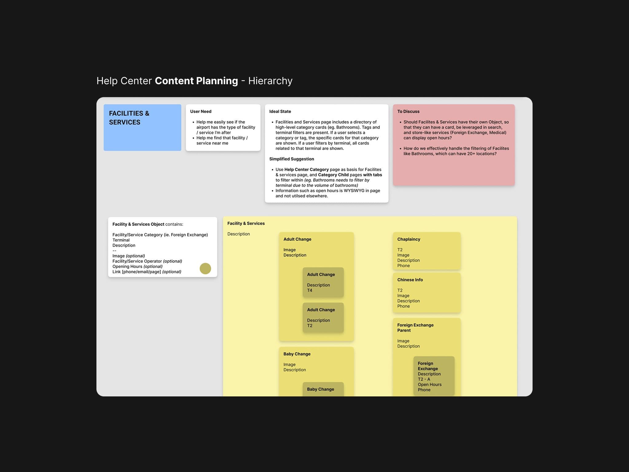 Approach process - Image 1