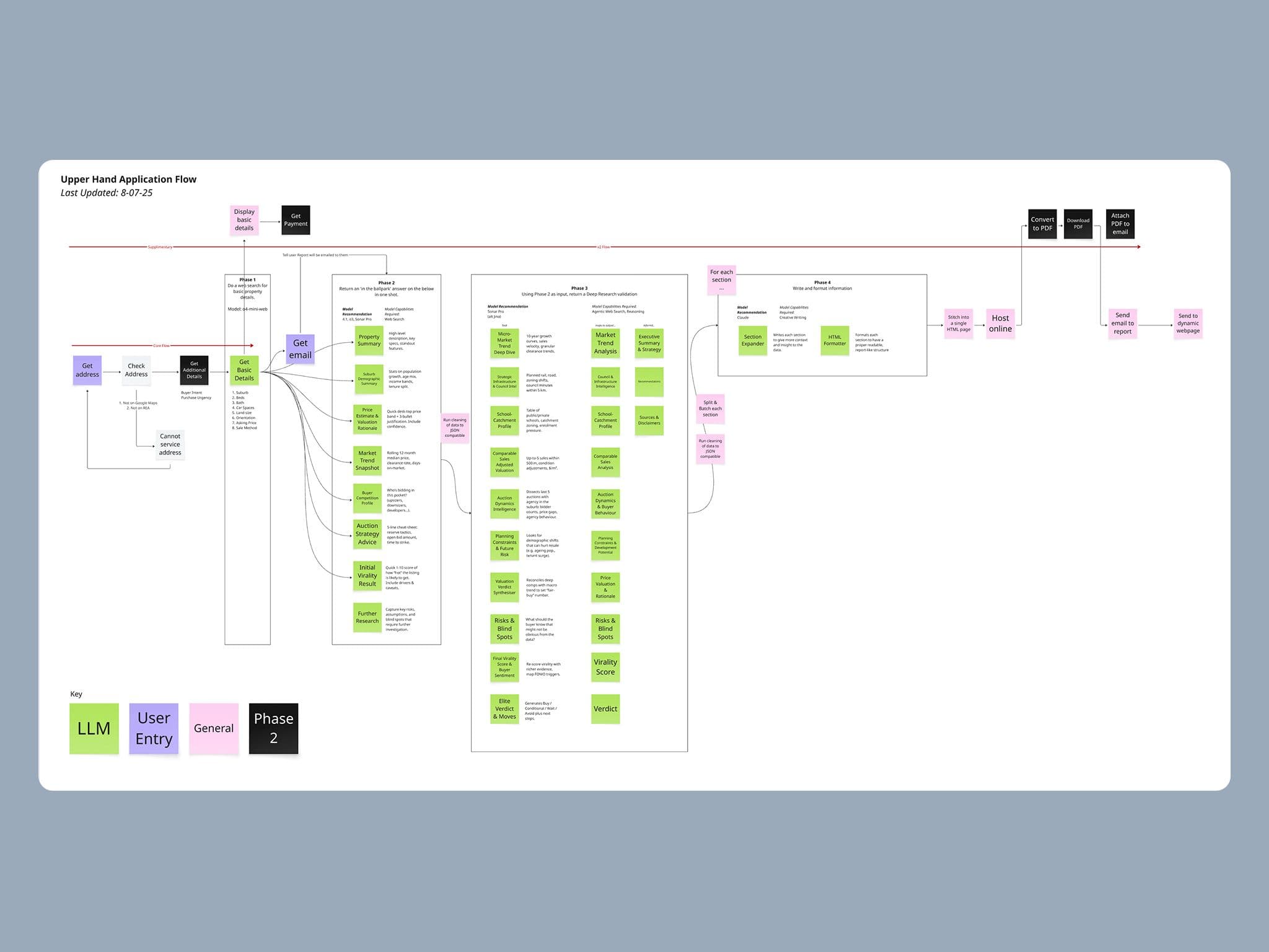 Approach process - Image 1