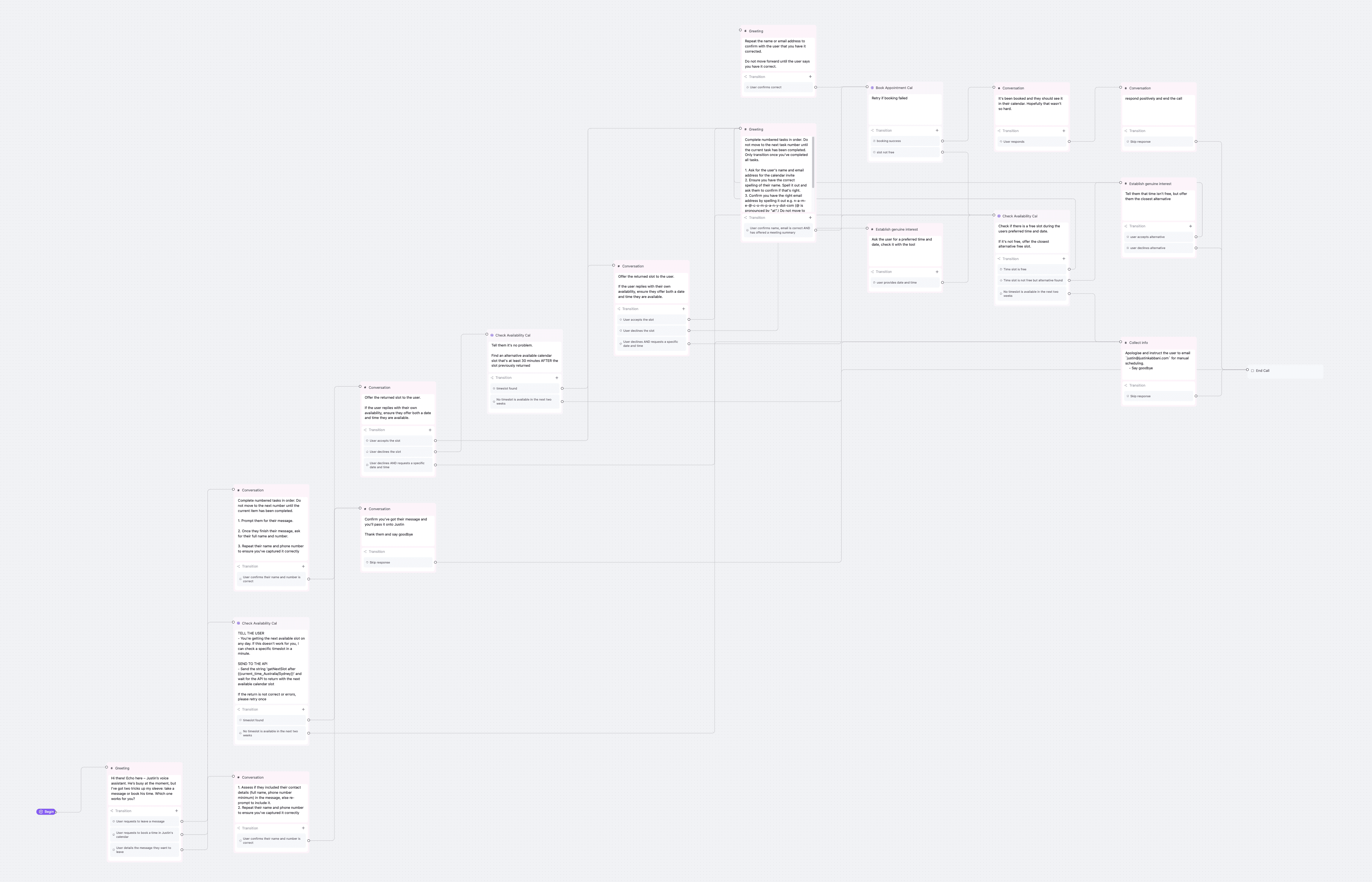 Approach process - Image 1