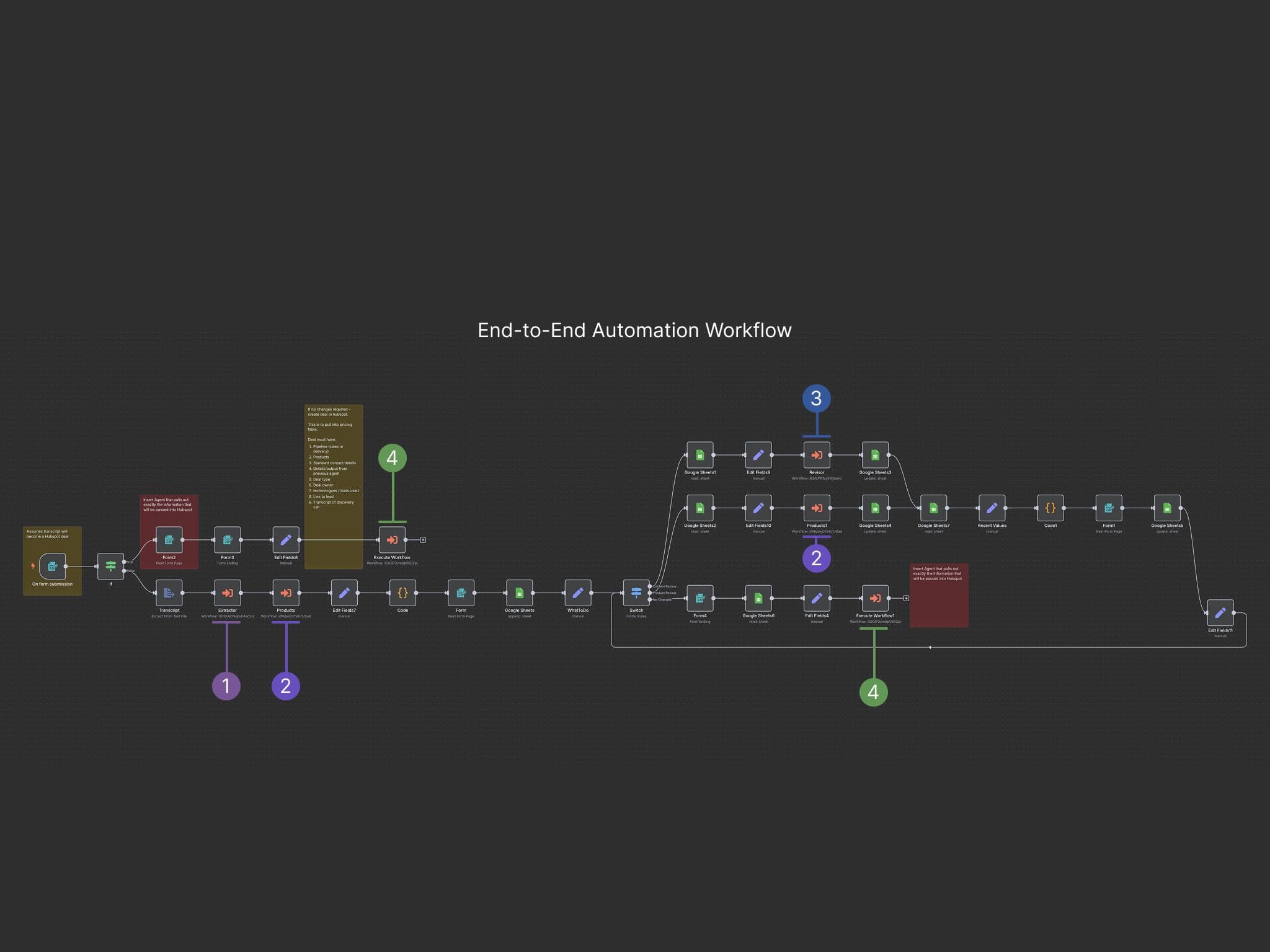 AI Proposal Creation - Image 1